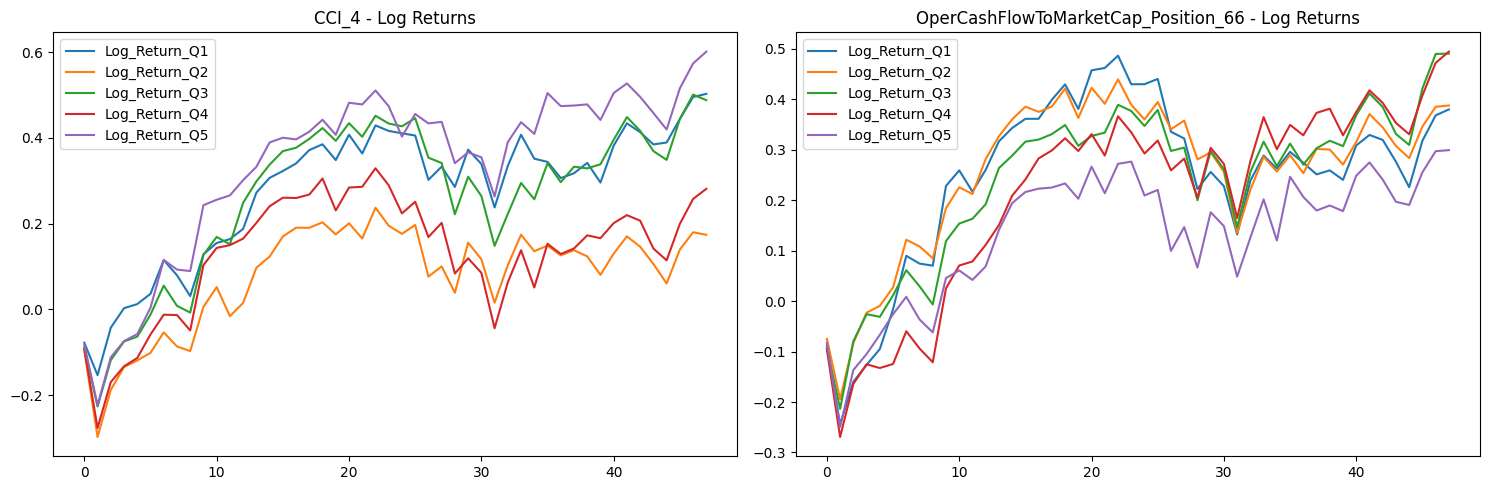 Factor-Statistics-2020-2024-CCI-4-and-OperCashFlowToMarketCap-Position-66