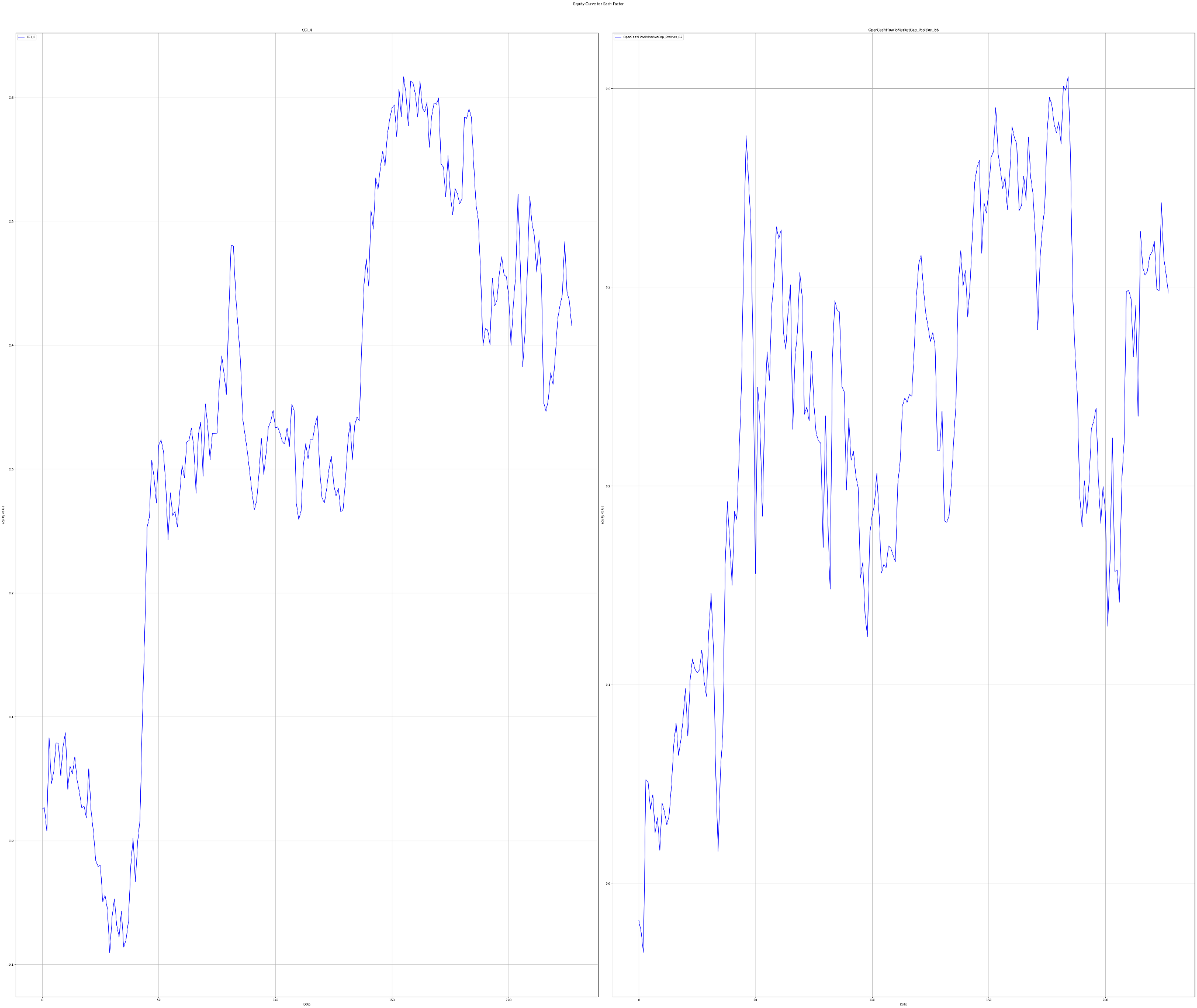 Long-Short-Portfolio-Returns-1990-2024-X-axis-time-Y-axis-returns.-CCI-4-left-part.-OperCashFlowToMarketCap-Position-66-right-part