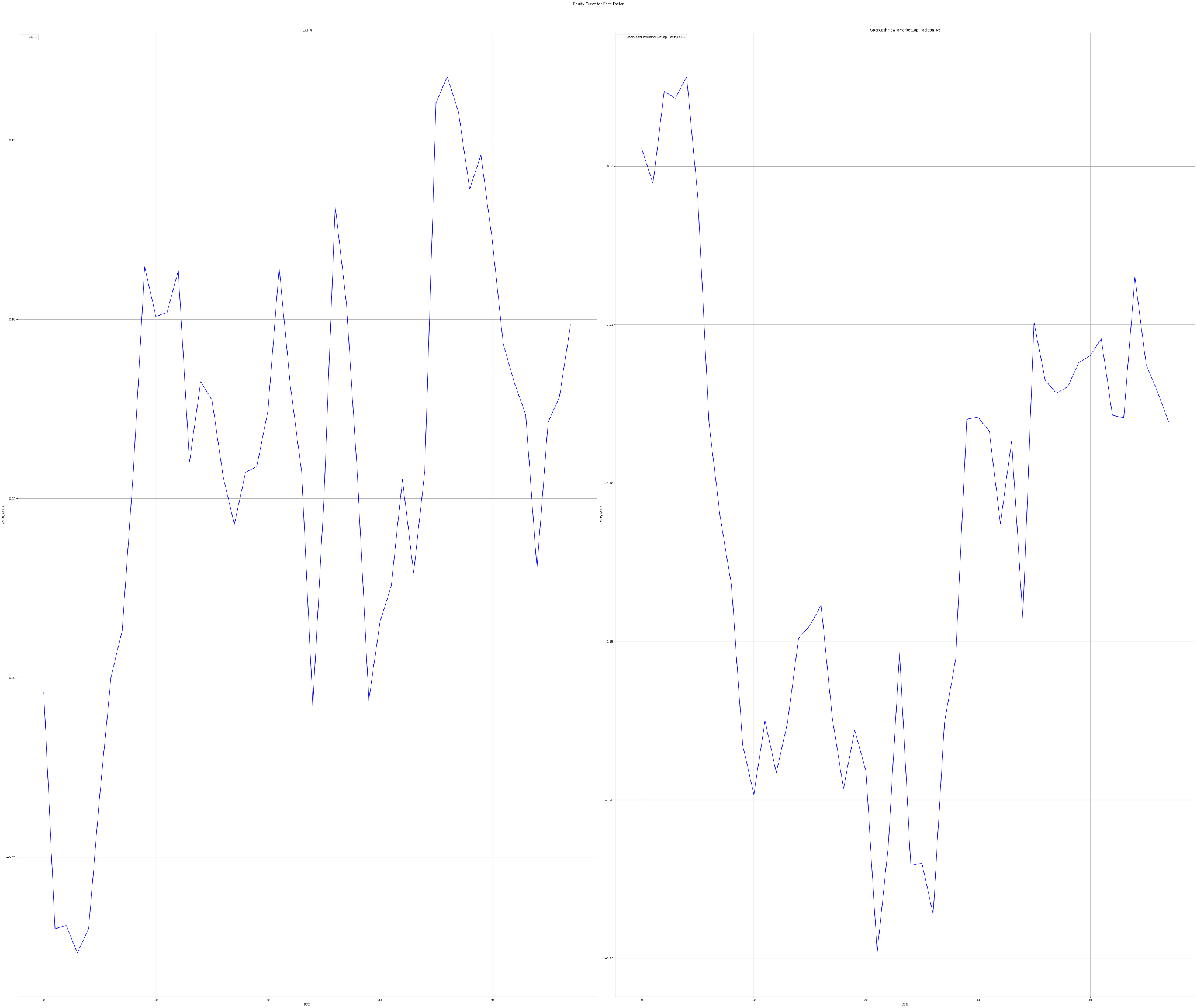 Long-Short-Portfolio-Returns-2020-2024-X-axis-time-Y-axis-returns.-CCI-4-left-part.-OperCashFlowToMarketCap-Position-66-right-part